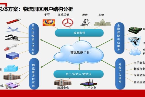 物流网站建设的问题及其解决方案-百挑一