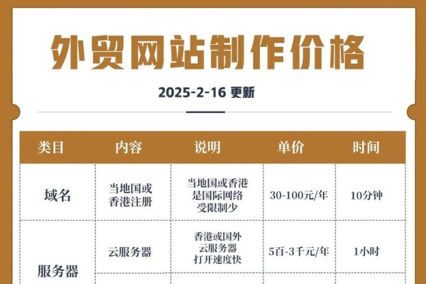 外贸网站制作收费解析-百挑一