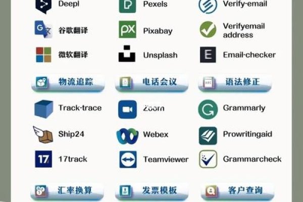外贸网站建设和优化策略-百挑一