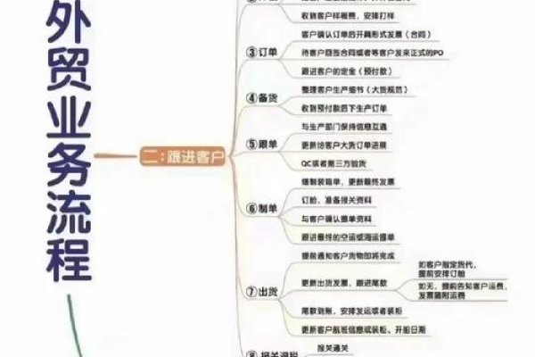 外贸CMS与HNH的关键作用，数字化营销与外贸协同推进企业发展壮大。-百挑一