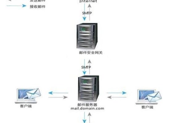 万网邮箱服务器,高效、稳定、安全的邮件服务解决方案-百挑一