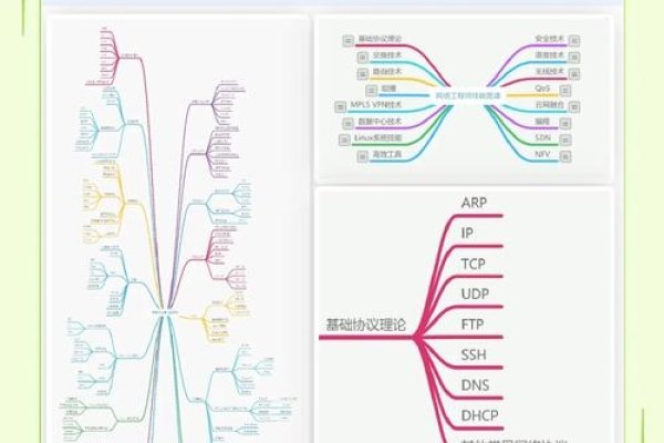 网络工程师自学必备-百挑一