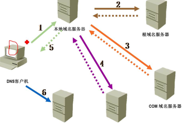 无忧行连接服务器,解析其含义与重要性-百挑一