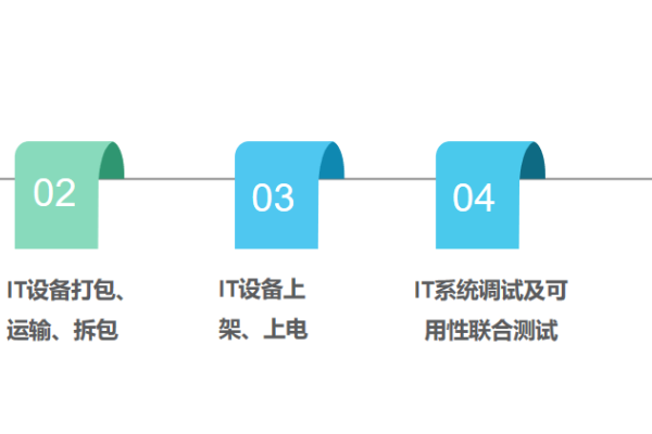 网络机房搬迁规划与执行，流程、报价要点及风险应对指南-百挑一