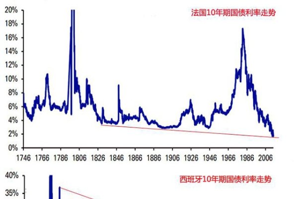 网页价格走势查询，市场趋势与价格动态分析-百挑一