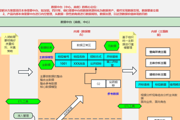 网络建设比选方案,构建高效稳定的网络架构-百挑一