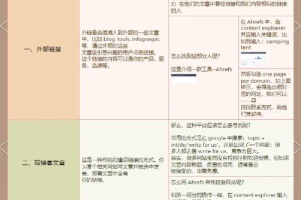 外链建设细节，提升网站SEO的关键策略-百挑一