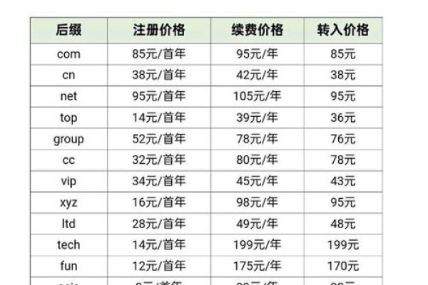 王域名续费涨价趋势及选购建议。-百挑一
