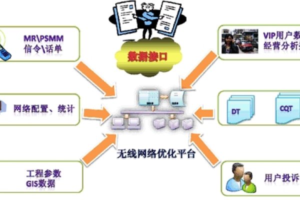 无线网络优化的意义-百挑一