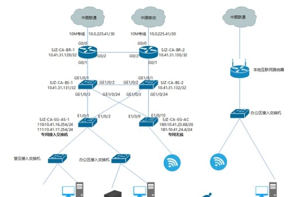 网络拓扑图绘制指南，从模板到可视化工具的使用步骤-百挑一