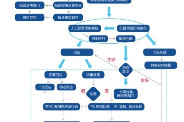 网络舆情工作，理论与实践的融合-百挑一