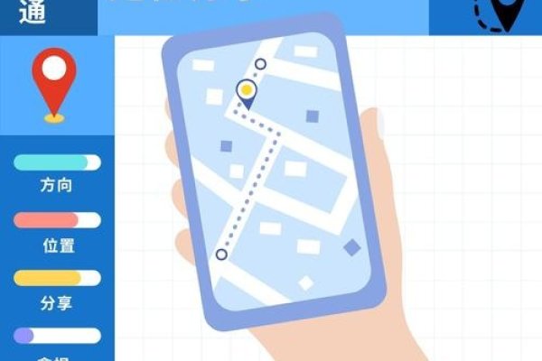 网络IP精准定位法-百挑一