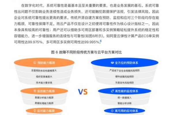 网络优化价格,理解并优化网络服务的价值-百挑一