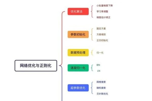 网络优化问题的深度解析-百挑一