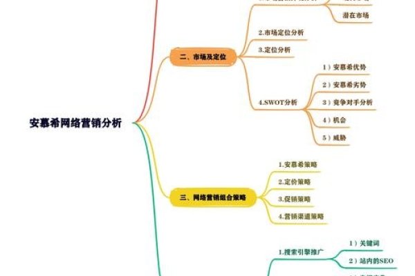 网络营销网站优化成功案例解析-百挑一