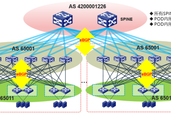 网络优化与规划技术，探究其核心专业内涵-百挑一