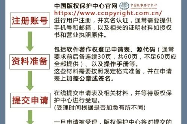 网站改版后著作权申请须知-百挑一