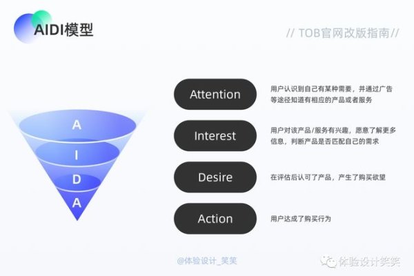网站改版指南，注意备案、URL变动及风险应对-百挑一