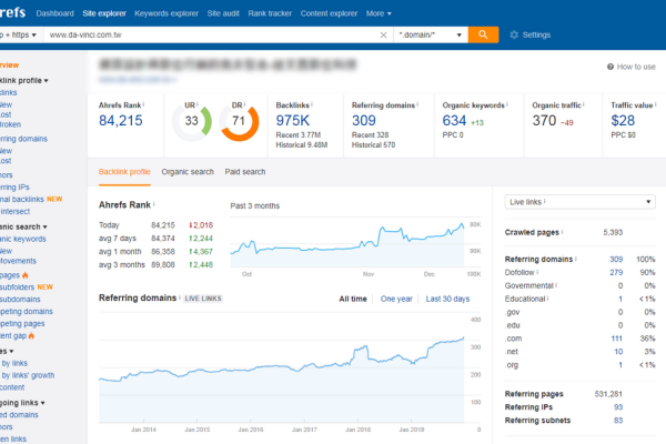 网站关键词优化软件推荐与解析,SEMrush、Ahrefs等工具的全方位指南-百挑一