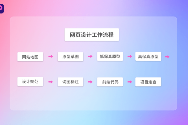 网站建设的基本步骤-百挑一