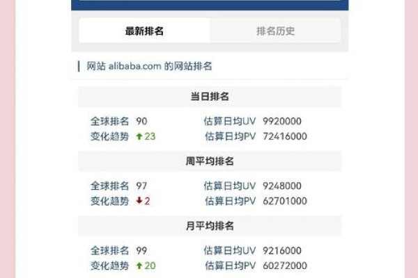 网站流量查看工具推荐，SimilarWeb与Alexa的使用指南及注意事项-百挑一
