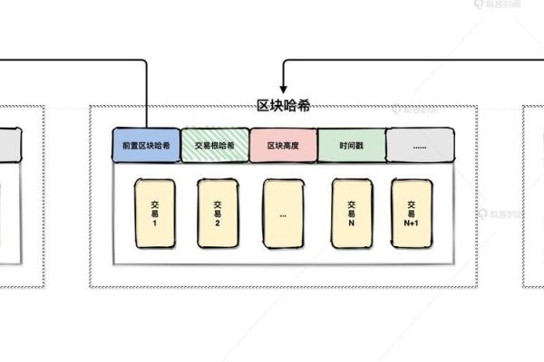 网站内链的最佳放置位置-百挑一