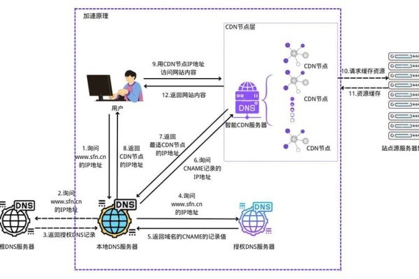 网站图片CDN加速的实现方法-百挑一