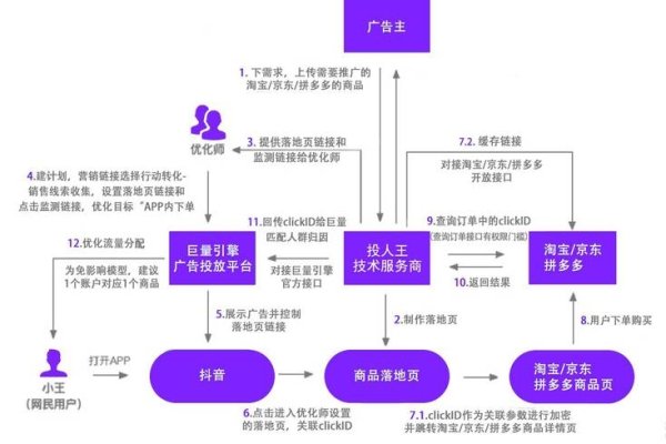 网站外链发布平台，优化网络推广的新途径-百挑一