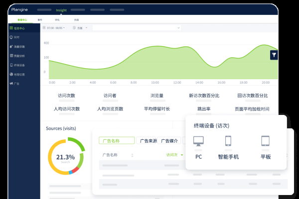 网站维护资源需求分析-百挑一