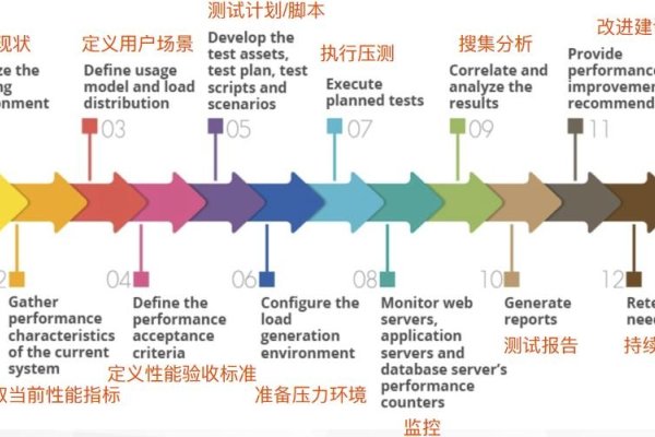 网站性能测试与优化工具指南-百挑一