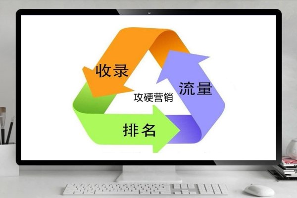 网站SEO诊断报告,收录、权重与排名分析-百挑一