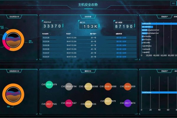 网站监控与网站管理的关键所在-百挑一