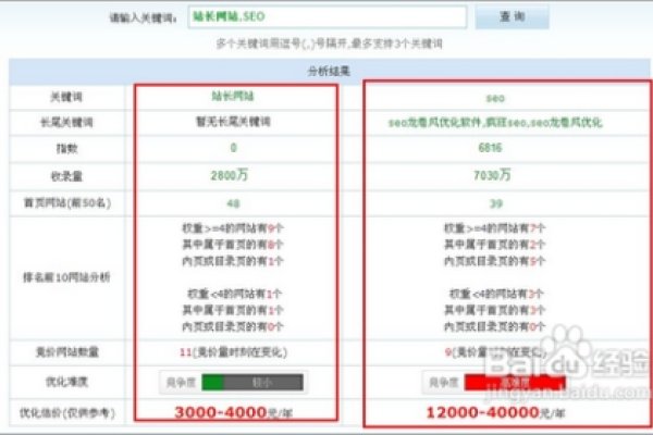 网站优化关键词价格策略探讨-百挑一