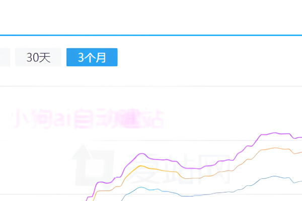 网站优化排名易下拉软件,提升网站流量的秘密武器-百挑一
