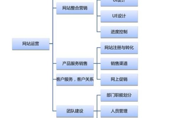网站运营数据分析流程详解-百挑一