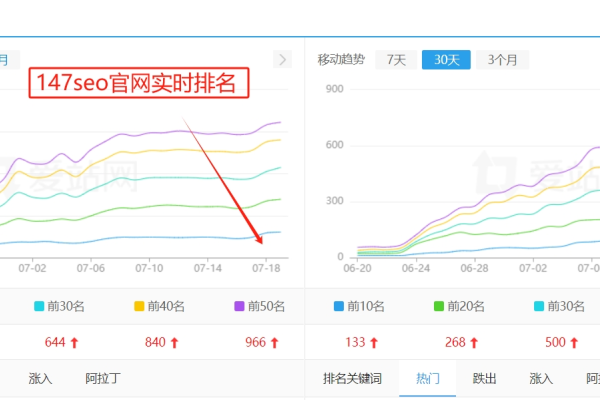 泰安SEO推广排名,提升网站曝光率的关键策略-百挑一