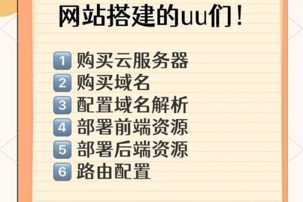 零成本搭建个人网站全攻略，轻松开启互联网创业之路！-百挑一