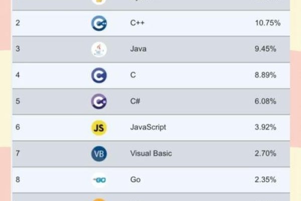 编程好，探索当下最受欢迎的编程语言与技术-百挑一