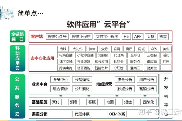 小程序分销返佣模式介绍-百挑一