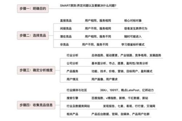 拼多多竞价关键词排名，提升商品曝光率的关键策略-百挑一