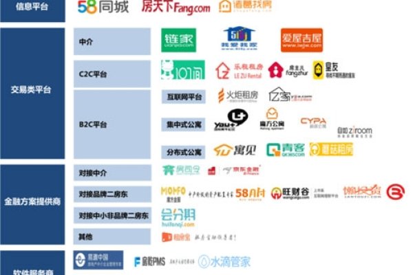 租房子的网站有哪些,全面解析当今市场上的主流租房平台-百挑一