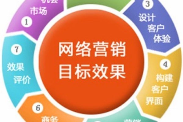 谷歌SEO与关键词营销策略-百挑一