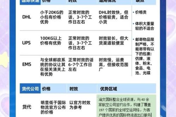 跨境电商物流哪个最便宜？全面解析与推荐-百挑一