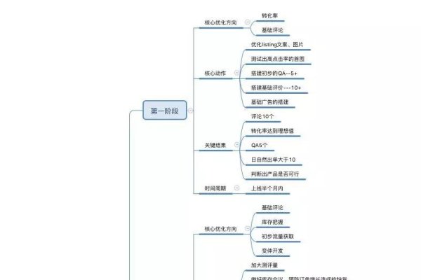 跨境电商运营专业术语与词汇指南-百挑一