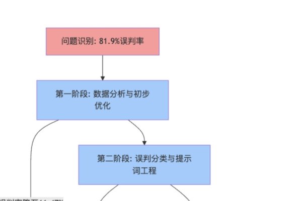 构建高效内容营销的领域关键字词库-百挑一