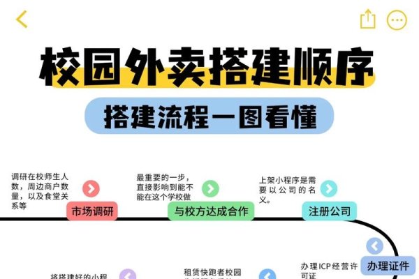 搭建平台全解析，目的、方法与外卖平台的角色定位。-百挑一