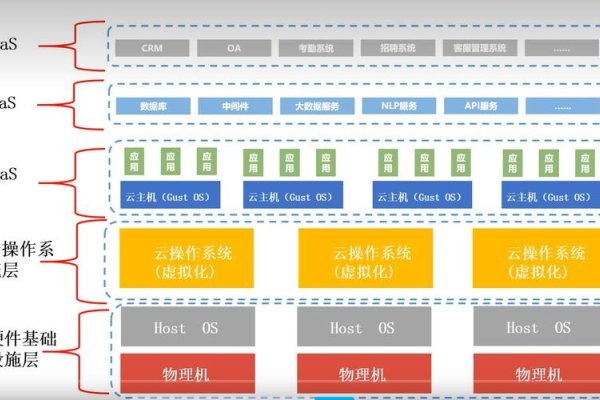 搭建云计算平台的系统概述-百挑一