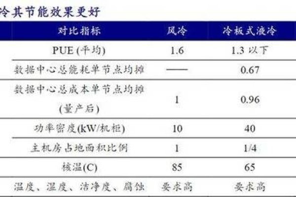 液冷GPU服务器价格与厂商综合解读-百挑一