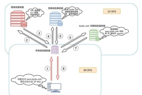 域名的管理组织与机构，互联网基础设施的关键角色-百挑一