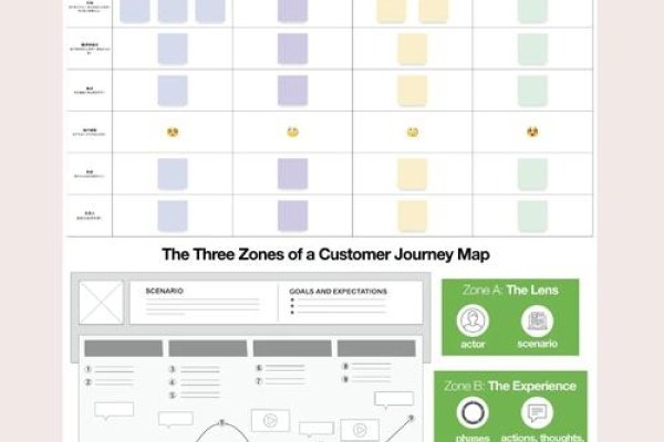 页面设计与制作，打造用户体验的必备技能-百挑一